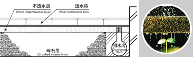 环保砖,佛山环保砖,广州环保砖,三水环保砖,肇庆环保砖